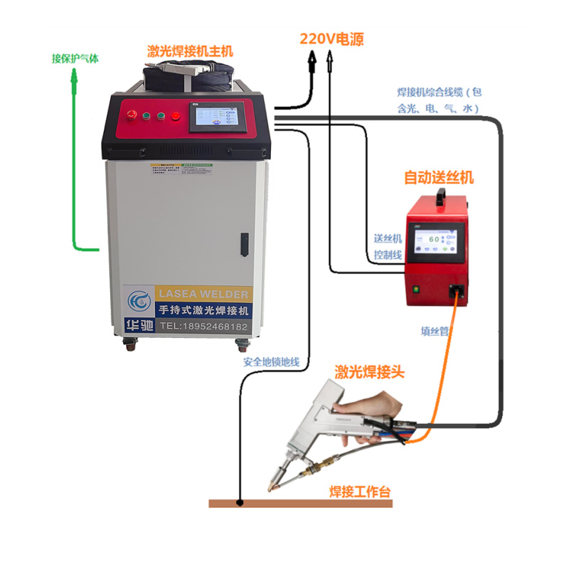 手持激光焊接機(jī)與機(jī)器人相結(jié)合威力大